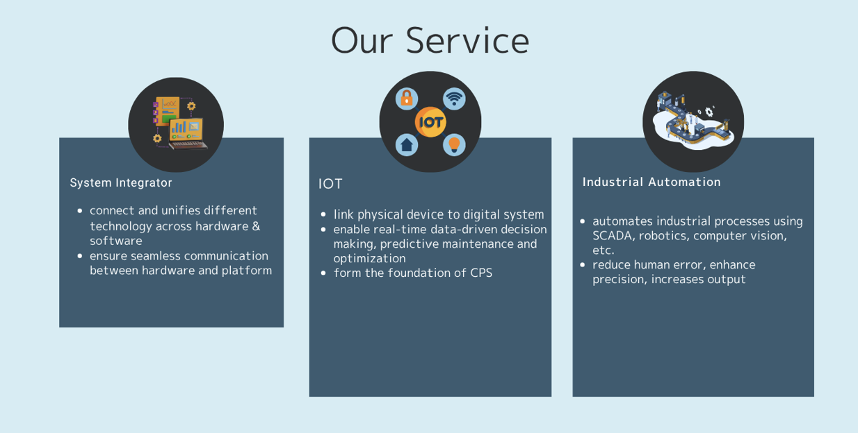 System Integrator Illustration